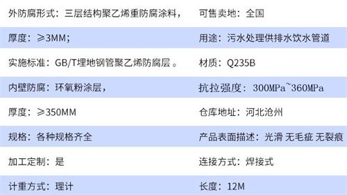 和田加强级tpep防腐钢管参数指标